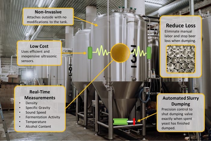 brewery process with sensor