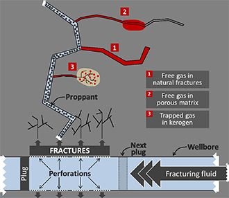 Schematic of a fracturing 