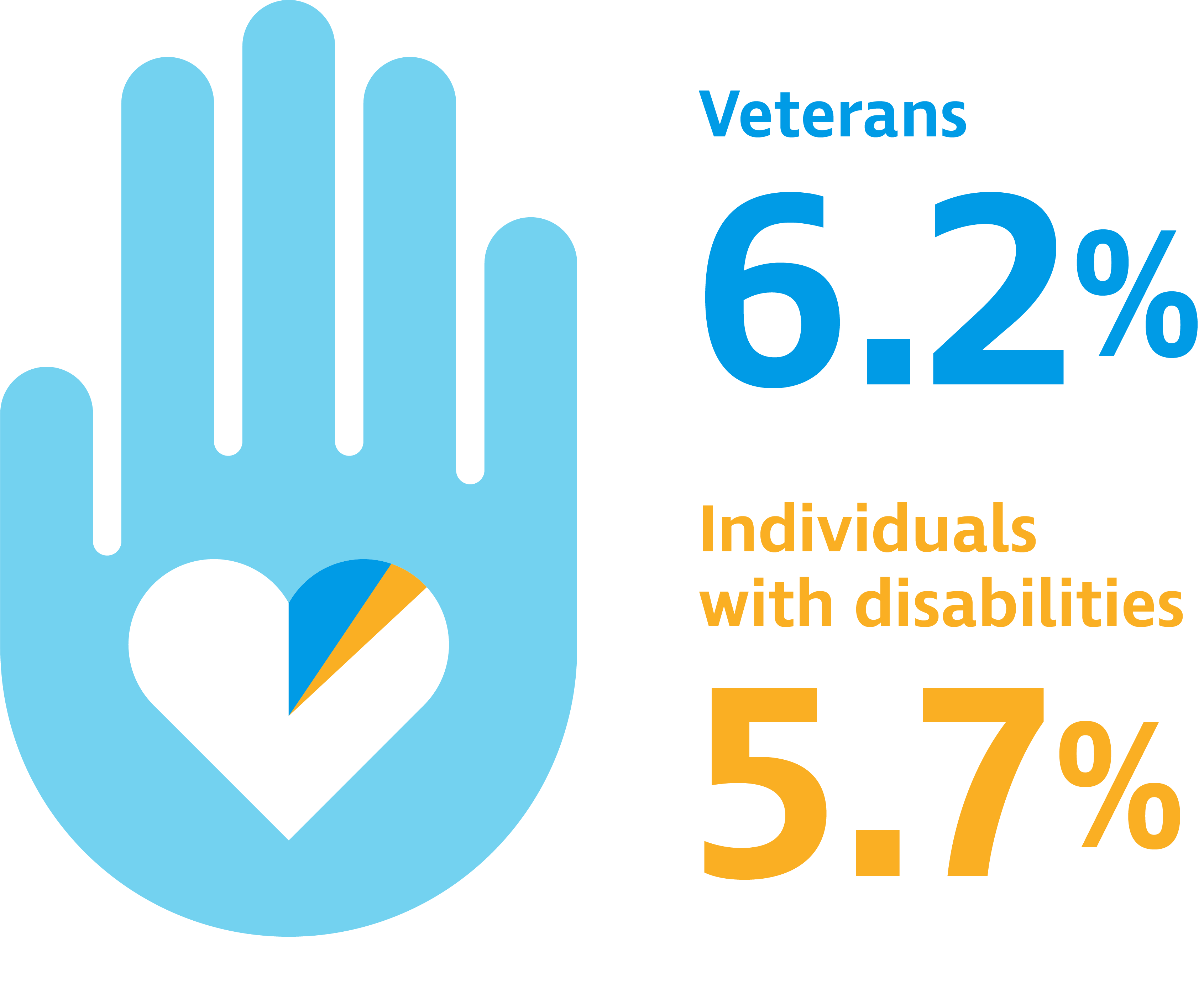 Veterans-disabilities-22-10x.png