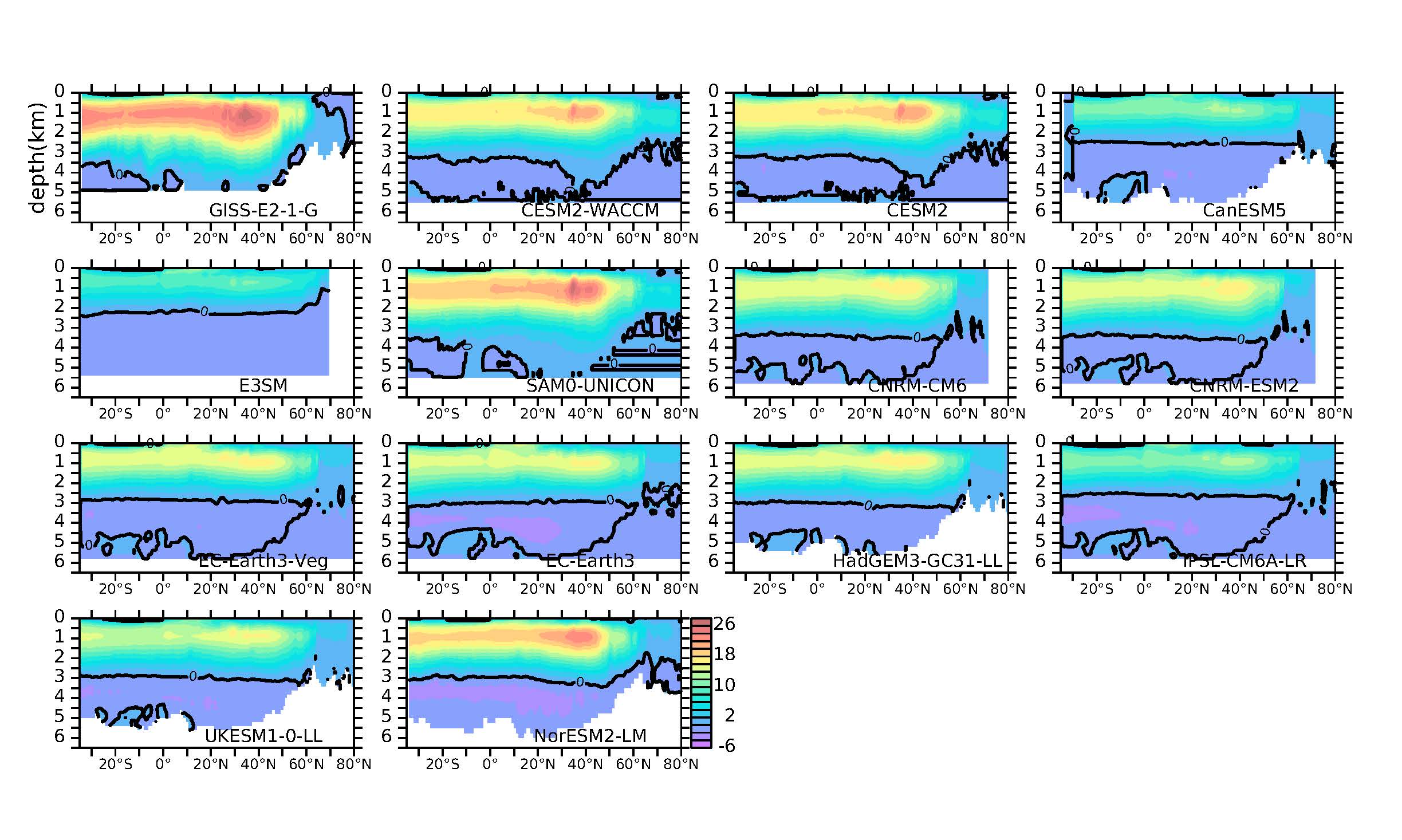 An example of a multi-model analysis using the Coupled Model Intercomparison Project archive, showing the representation of the Atlantic Meridional Overturning Circulation by different models. 